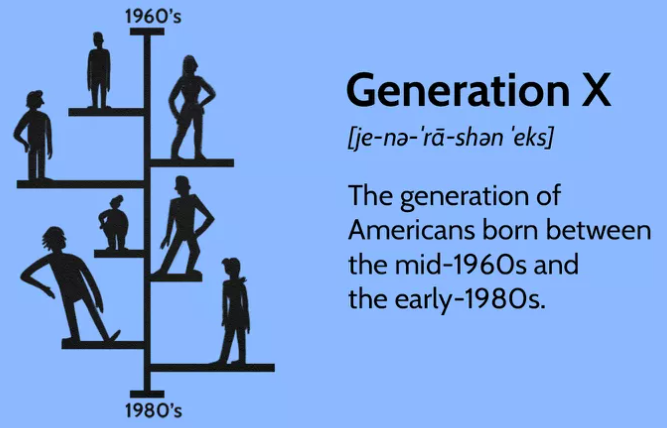 definition of GenX graphic from https://www.investopedia.com/terms/g/generation-x-genx.asp